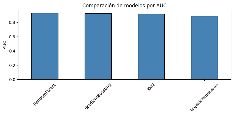 <Figure size 800x400 with 1 Axes>