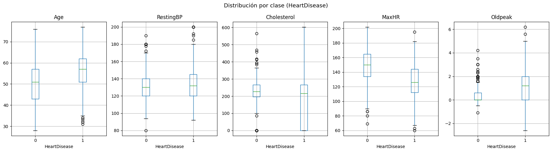 <Figure size 1800x500 with 5 Axes>