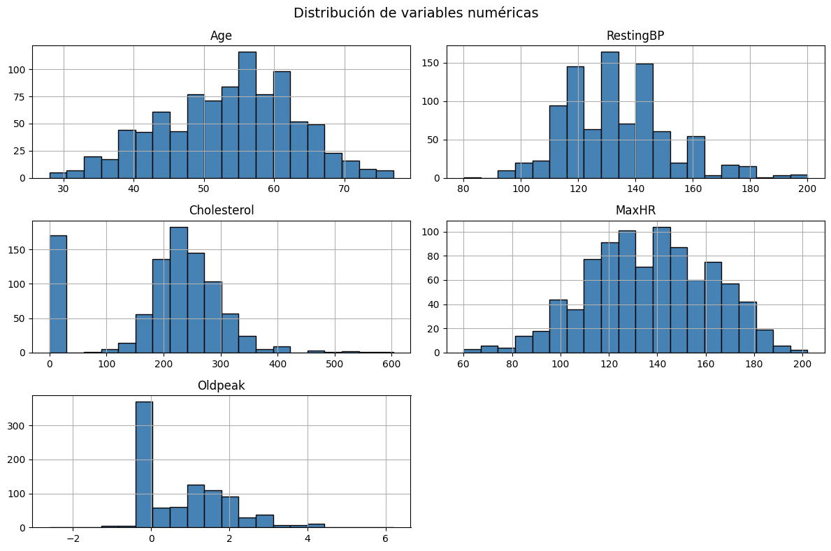 <Figure size 1200x800 with 6 Axes>