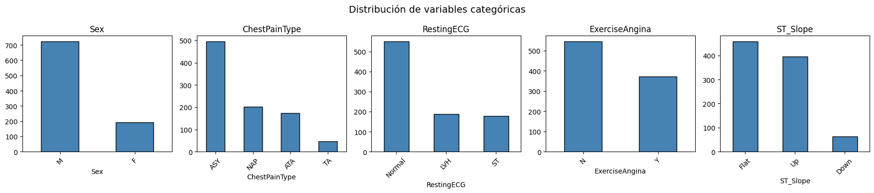 <Figure size 1800x400 with 5 Axes>