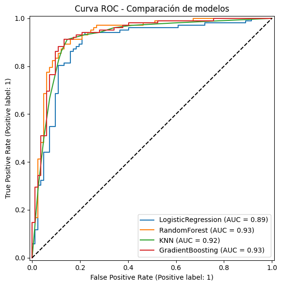 <Figure size 800x600 with 1 Axes>