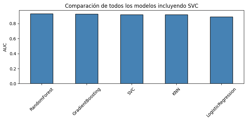<Figure size 800x400 with 1 Axes>