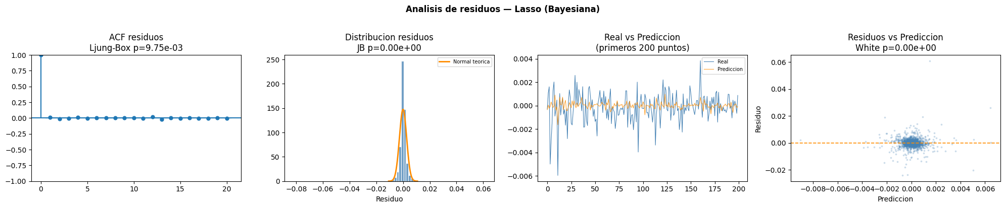 <Figure size 2000x400 with 4 Axes>