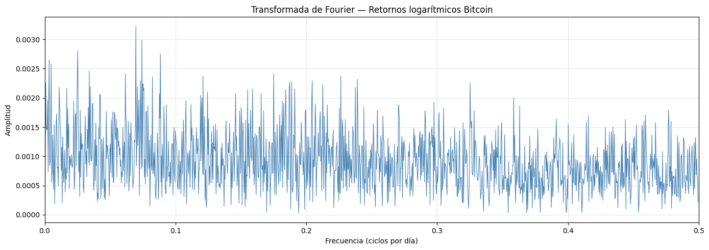 <Figure size 1400x500 with 1 Axes>