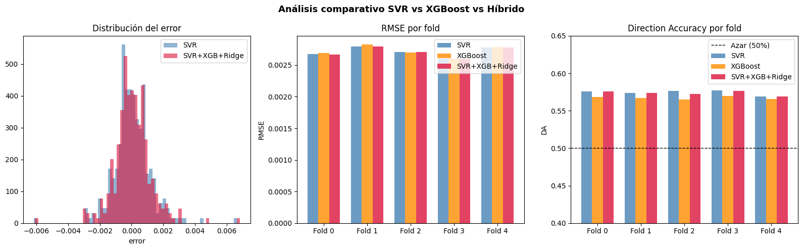 <Figure size 1600x500 with 3 Axes>