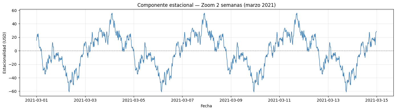 <Figure size 1400x400 with 1 Axes>