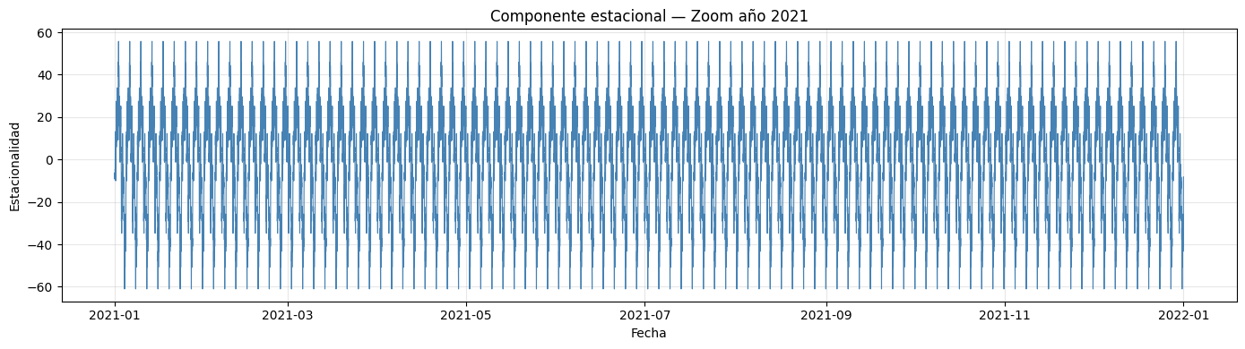 <Figure size 1400x400 with 1 Axes>
