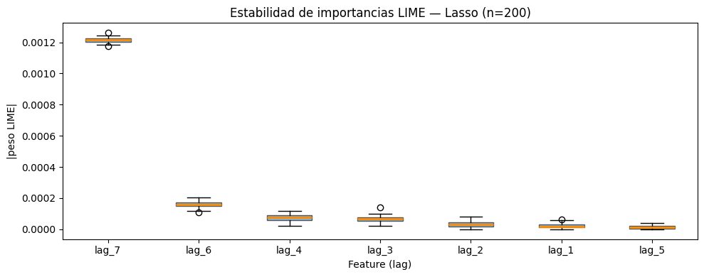 <Figure size 1000x400 with 1 Axes>