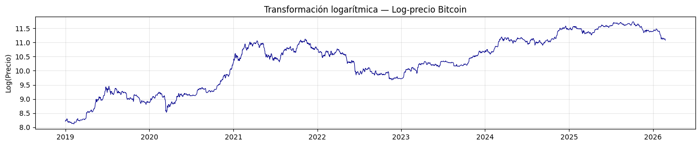 <Figure size 1400x300 with 1 Axes>