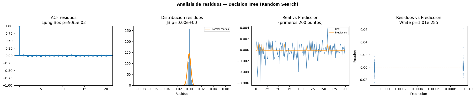 <Figure size 2000x400 with 4 Axes>