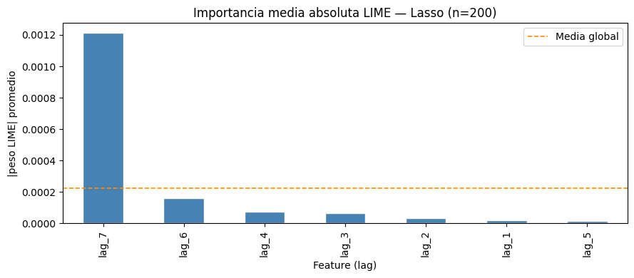<Figure size 900x400 with 1 Axes>