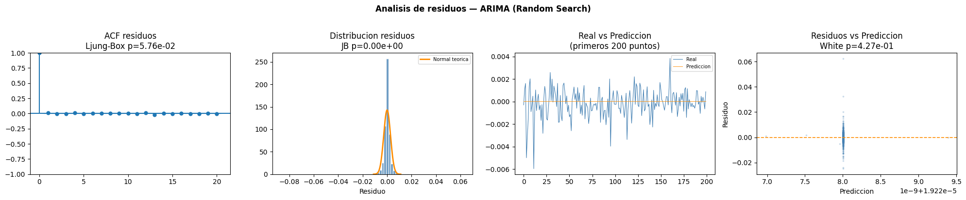 <Figure size 2000x400 with 4 Axes>