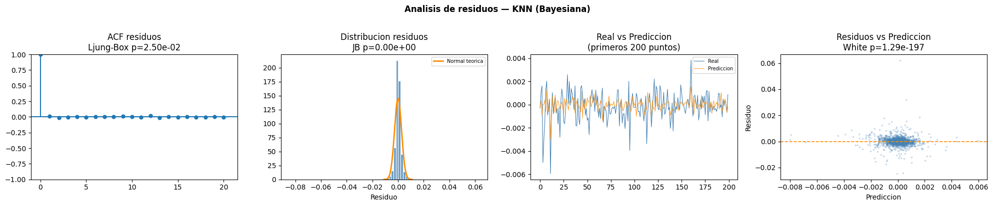 <Figure size 2000x400 with 4 Axes>