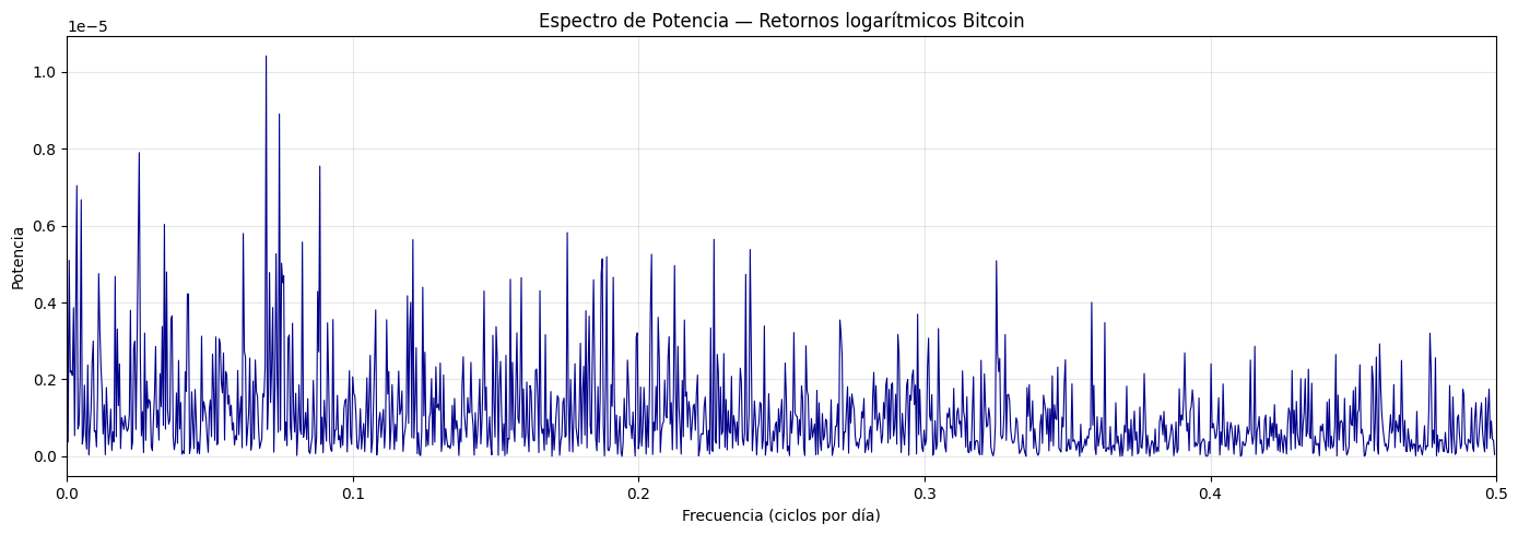 <Figure size 1400x500 with 1 Axes>