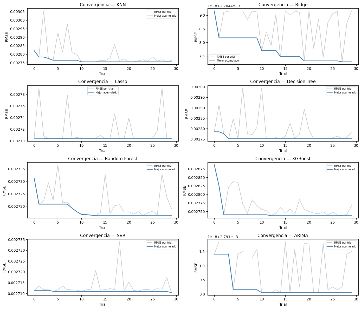 <Figure size 1400x1200 with 8 Axes>