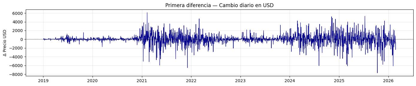 <Figure size 1400x300 with 1 Axes>