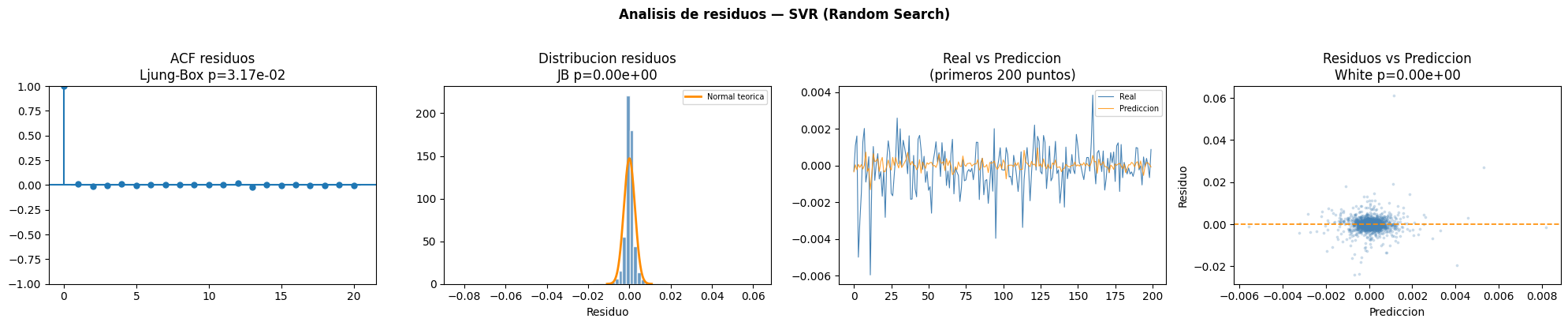 <Figure size 2000x400 with 4 Axes>