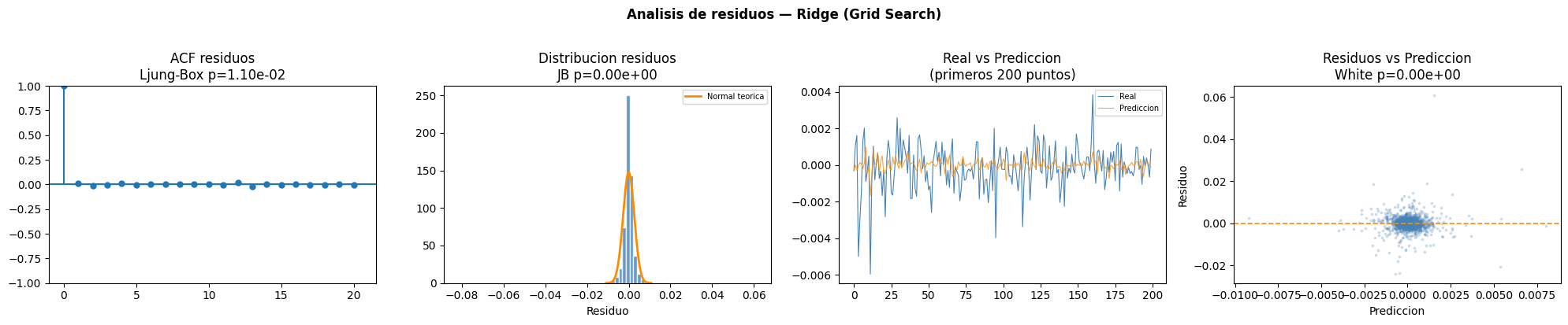 <Figure size 2000x400 with 4 Axes>