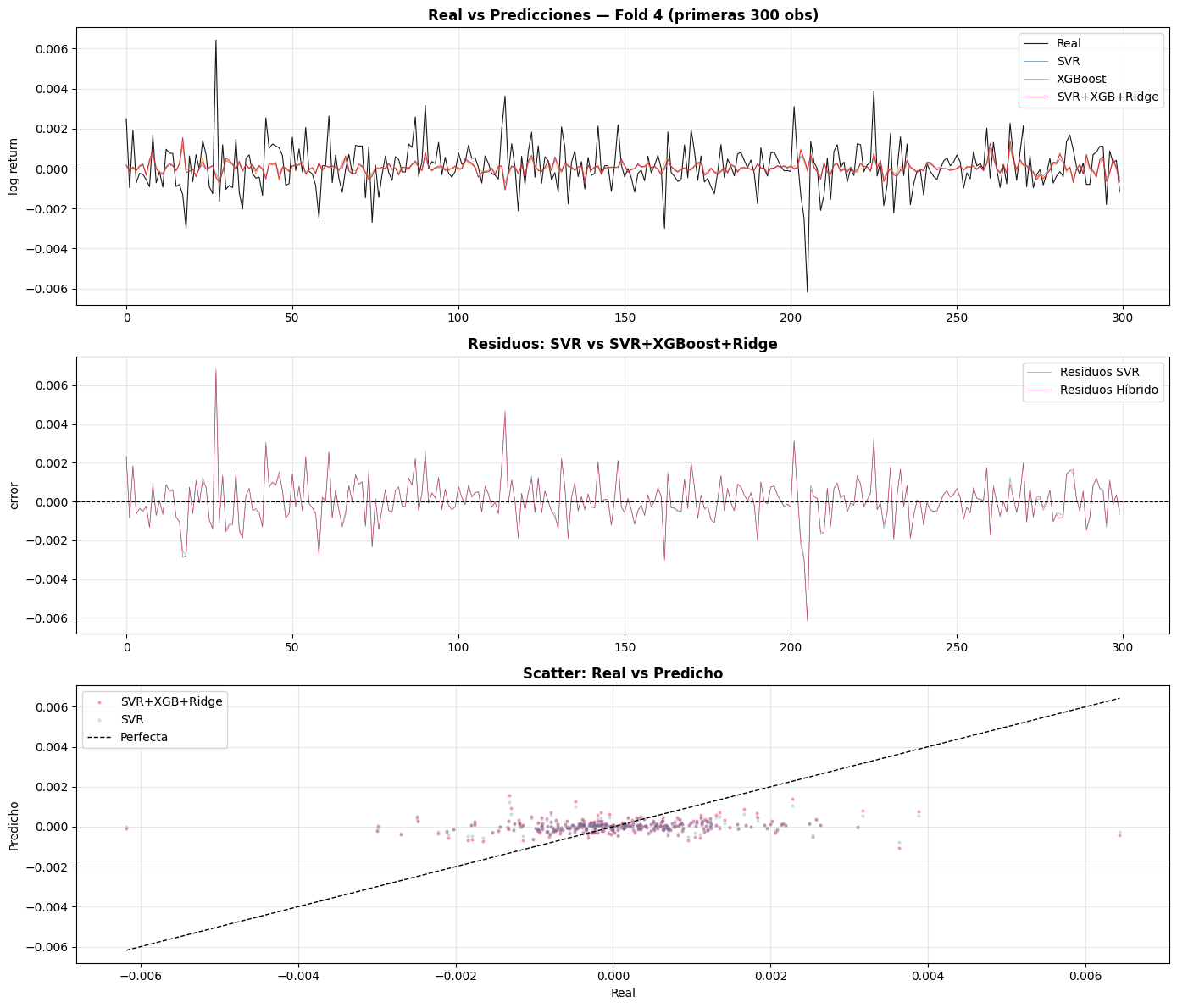 <Figure size 1400x1200 with 3 Axes>