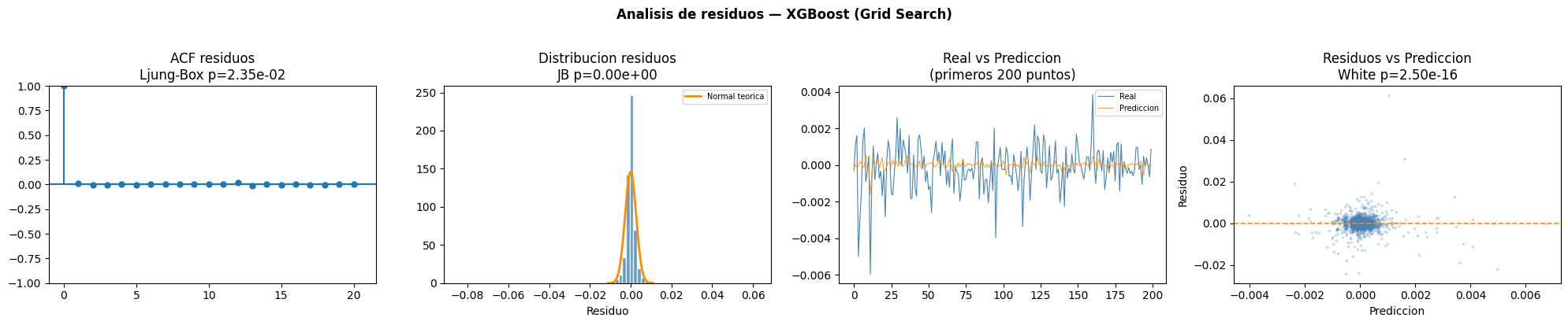 <Figure size 2000x400 with 4 Axes>