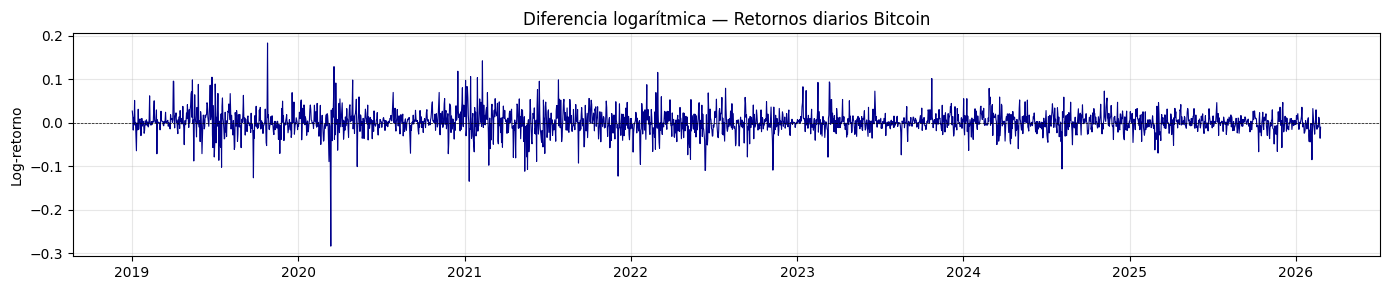 <Figure size 1400x300 with 1 Axes>
