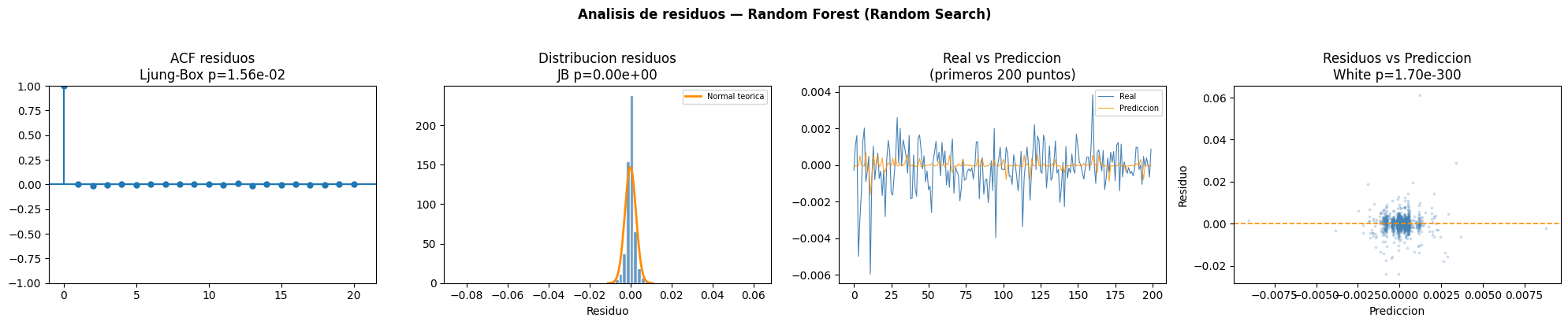 <Figure size 2000x400 with 4 Axes>