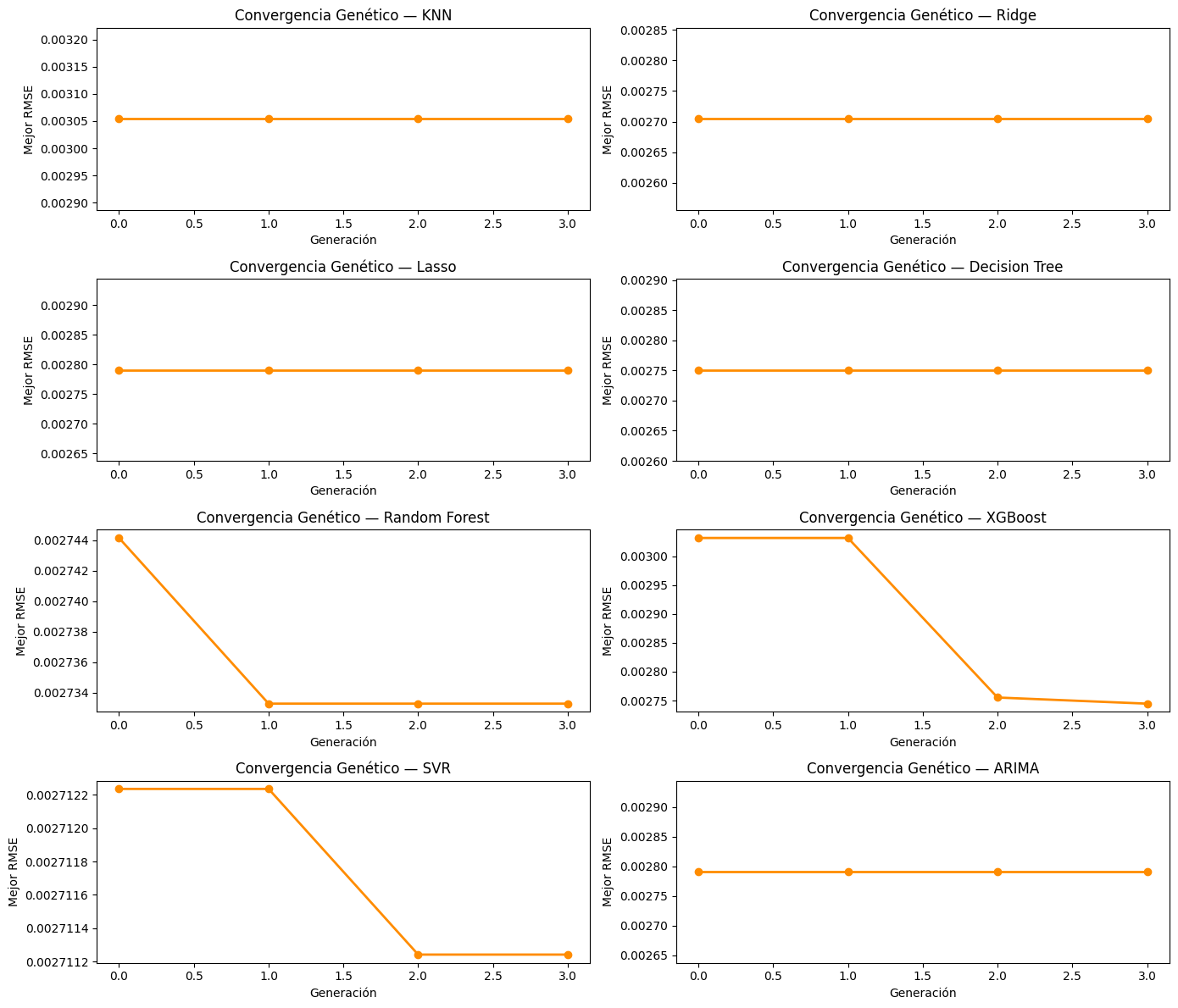 <Figure size 1400x1200 with 8 Axes>
